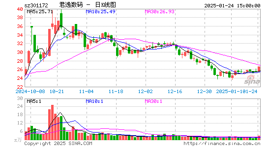 君逸数码