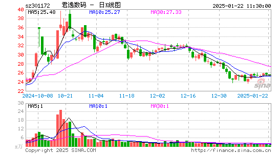 君逸数码