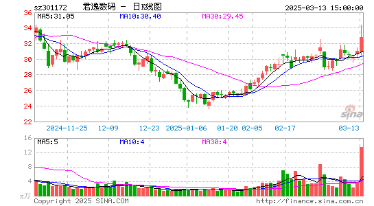 君逸数码