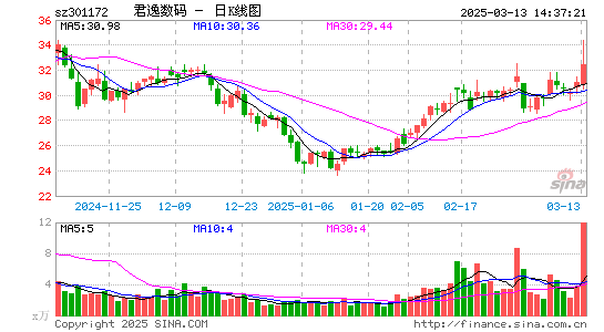 君逸数码