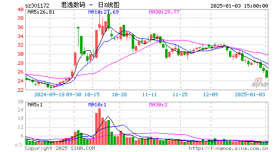 君逸数码