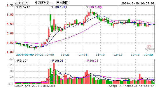 中科环保