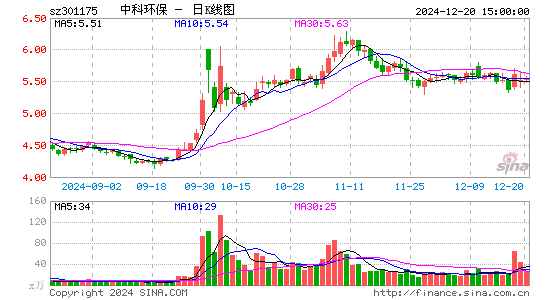 中科环保