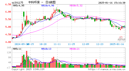 中科环保