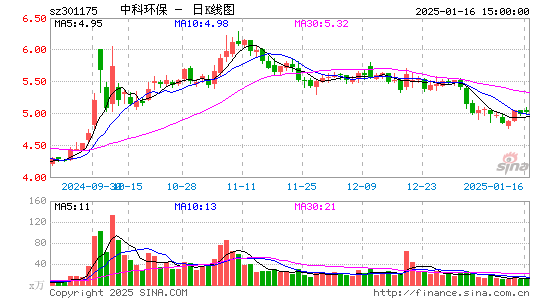 中科环保