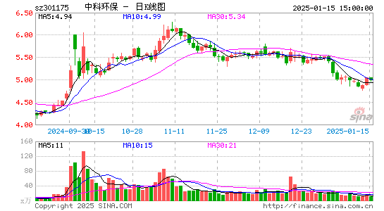 中科环保