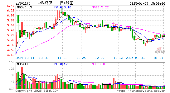 中科环保