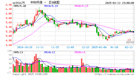 中科环保