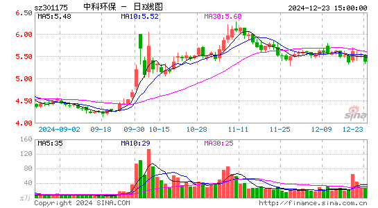 中科环保