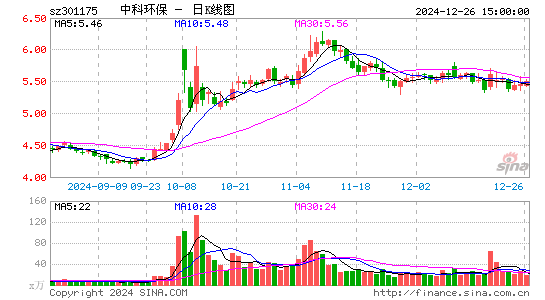 中科环保