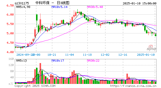 中科环保