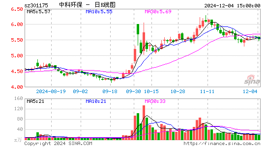 中科环保