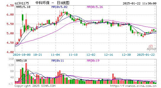 中科环保