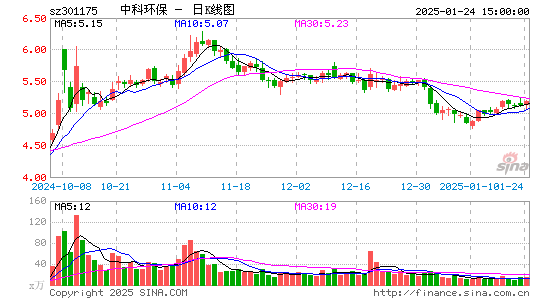 中科环保