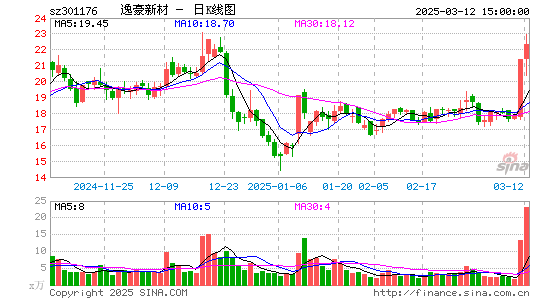 逸豪新材