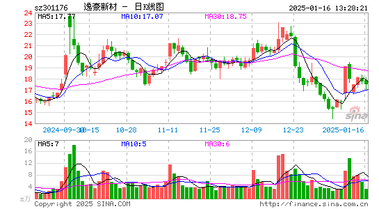 逸豪新材