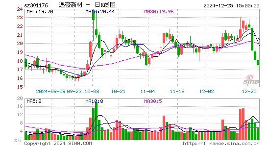 逸豪新材