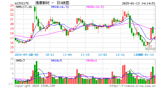 逸豪新材