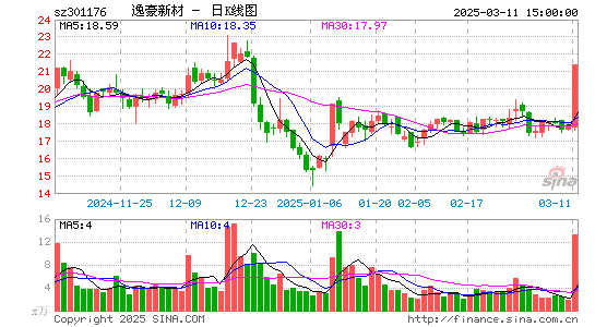 逸豪新材