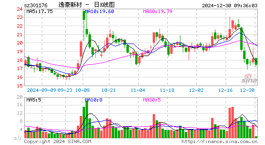 逸豪新材