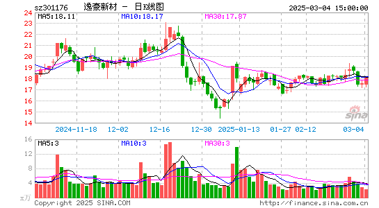 逸豪新材