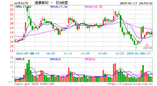 逸豪新材