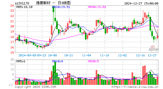 逸豪新材