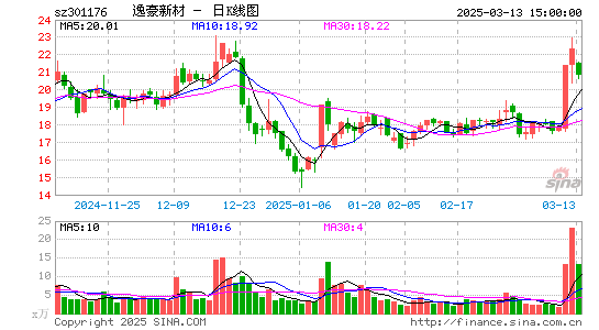 逸豪新材