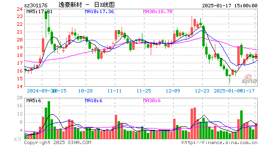 逸豪新材