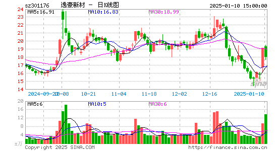 逸豪新材