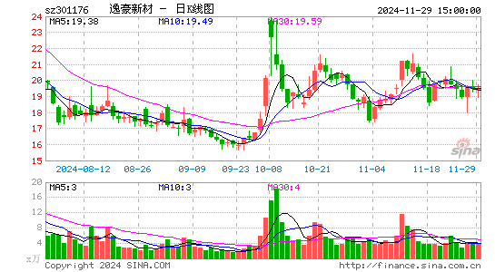 逸豪新材