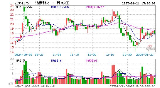 逸豪新材