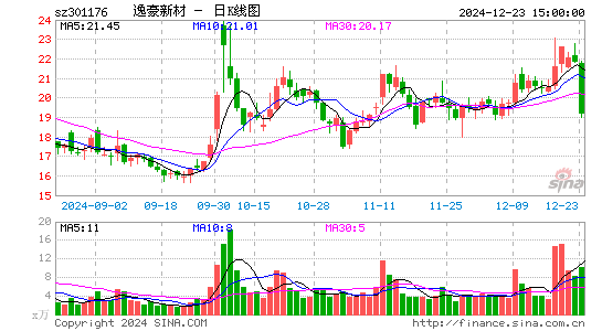 逸豪新材