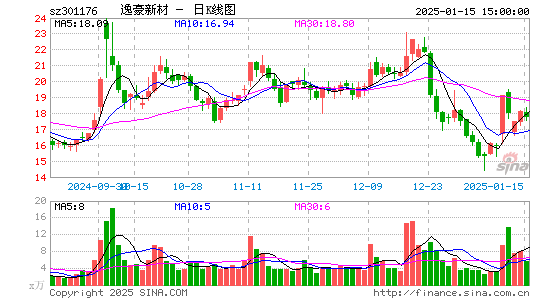 逸豪新材