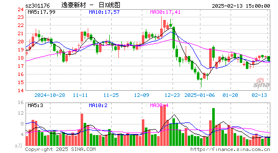 逸豪新材