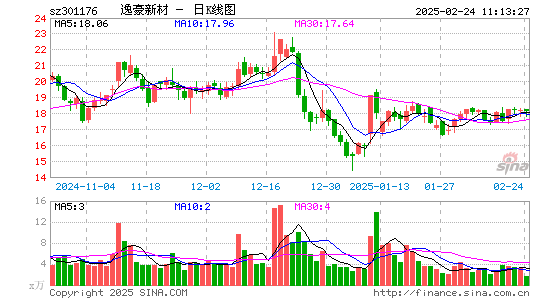 逸豪新材