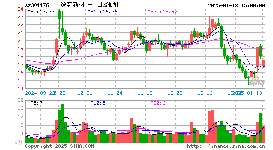 逸豪新材