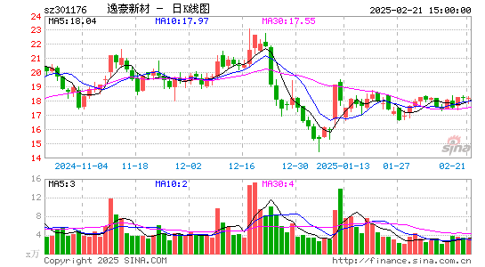 逸豪新材