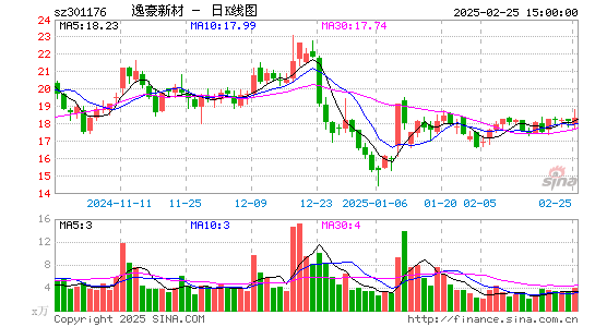 逸豪新材