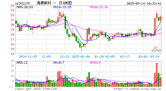 逸豪新材