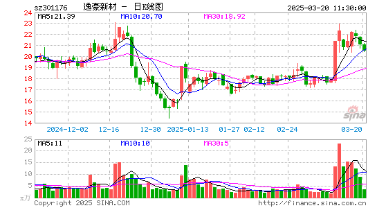 逸豪新材