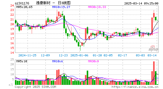 逸豪新材