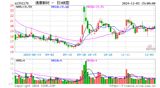 逸豪新材