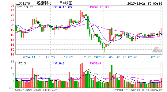 逸豪新材