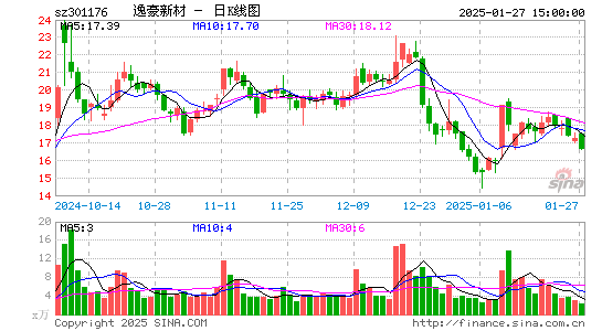 逸豪新材