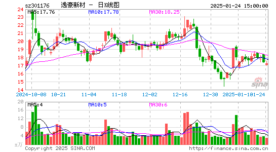 逸豪新材