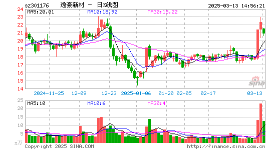 逸豪新材