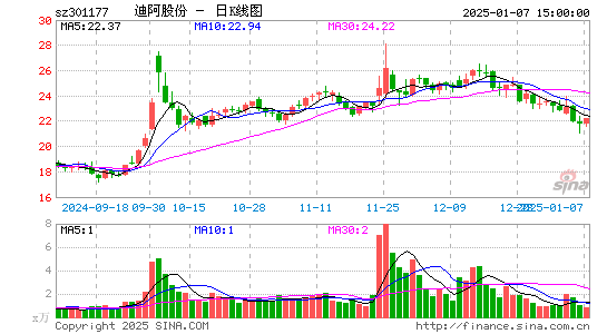 迪阿股份