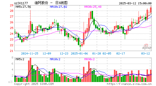 迪阿股份