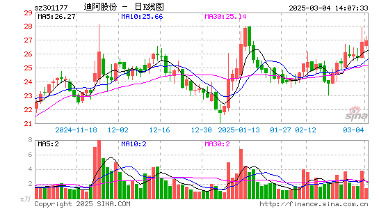 迪阿股份